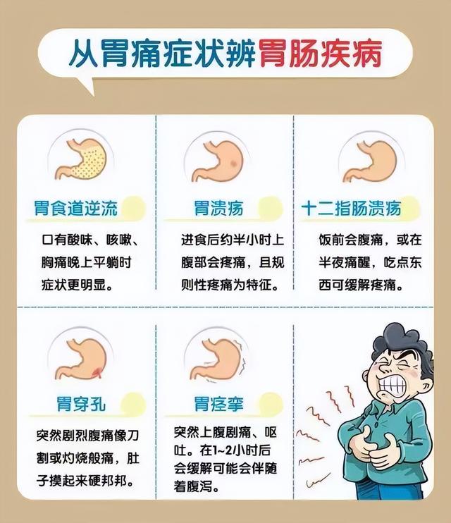 吃了饭后胃疼怎么回事，吃饭后胃疼是怎么回事（警惕与这几种疾病有关）