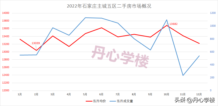 石家庄二手汽车（2022年石家庄二手房市场概况）