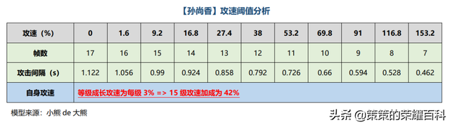 王者荣耀无尽战刃和符文叠加吗，已成为多数射手主流选择