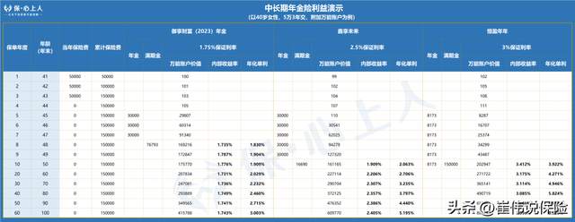 平安和人保车险哪个好，车险选平安还是人保（2023保险开门红大测评│）