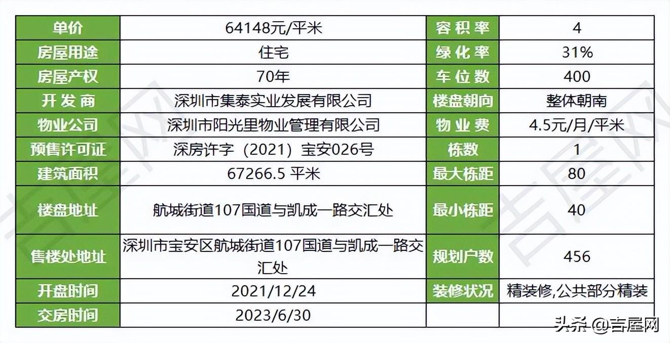 深圳五洲中医院（楼盘测评）