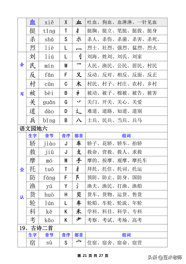 二字有什么组词，二字组词（一类生字+二类生字的注音部首组词汇总表）