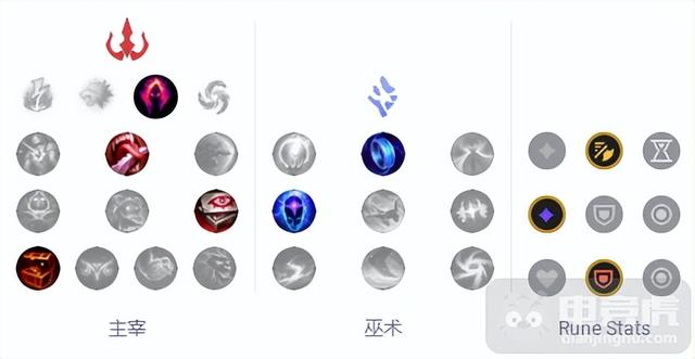 loladc希维尔攻略，12.10韩服三大低登场率ADC