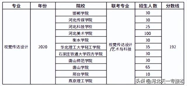 视觉传达设计就业方向，视觉传达设计是学什么（2022年各专业分析）