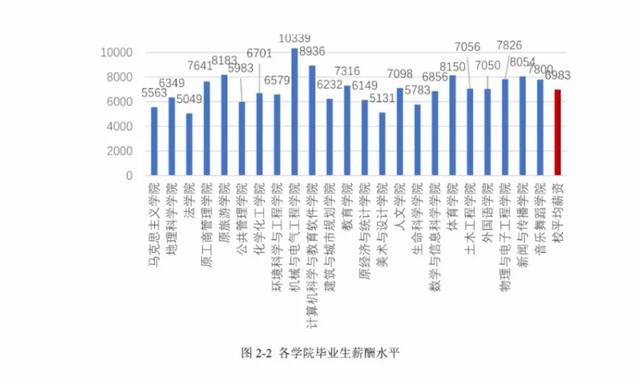 研究生毕业一般能拿多少工资，研究生毕业到底能比本科生多拿多少工资（热门院校研究生毕业薪酬统计）