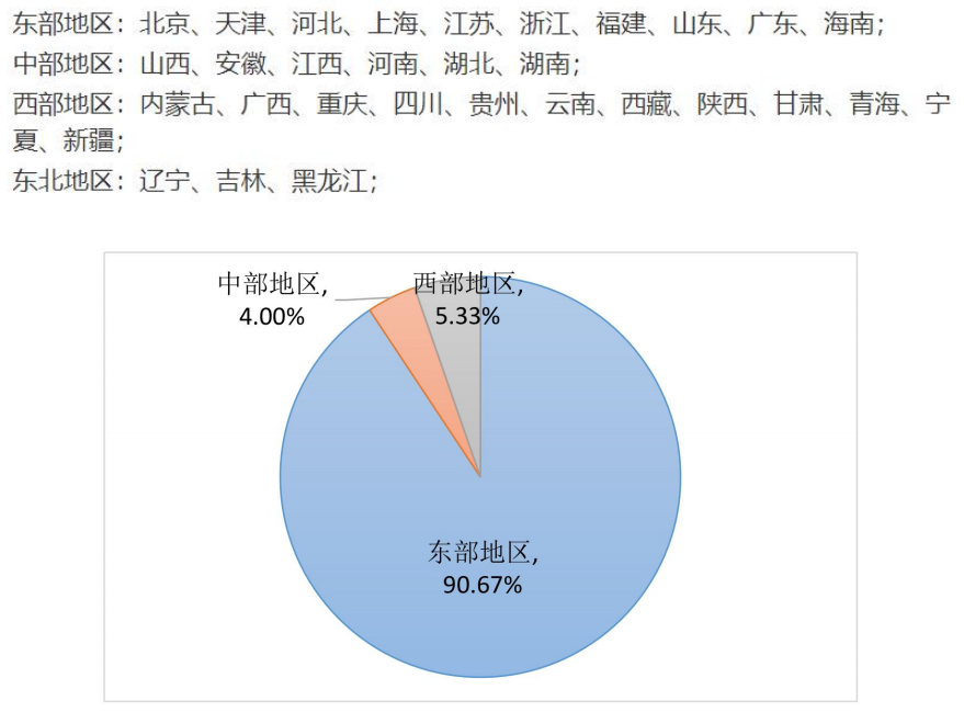 北京市商贸学校（揭秘五大官校）