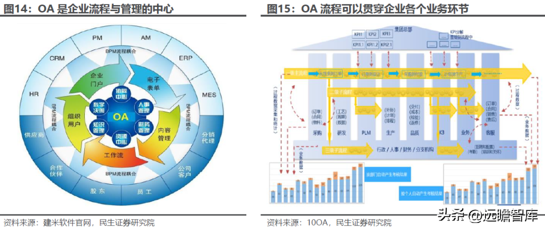 用友致远软件技术有限公司（协同办公领军企业）