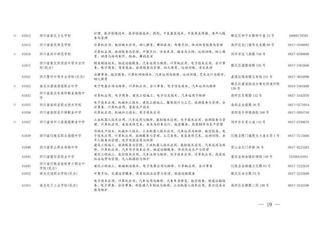 职业高中有哪些学校，河南好的职业高中学校有哪些（职高、中专与技校傻傻分不清）