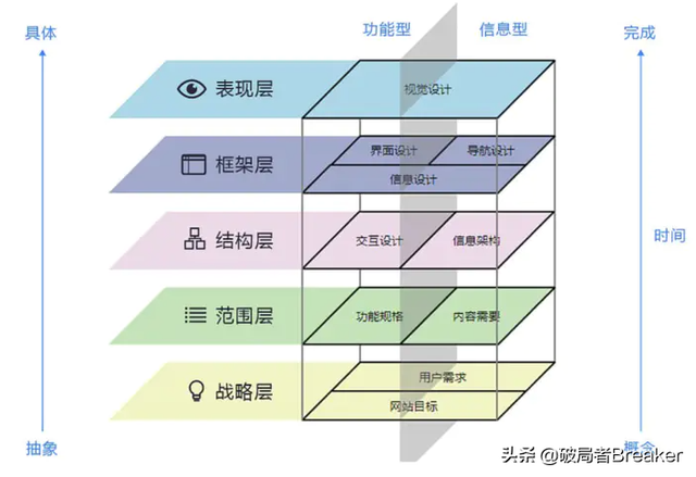 简述并比较几种主要决策模型，属于确定型决策方法的模型很多（职场人必知的4大类20个思维模型）