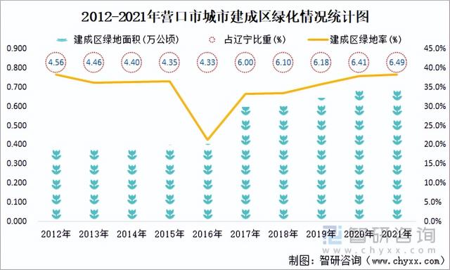 营口各区人口，2021年营口市城市供水总量13085万立方米