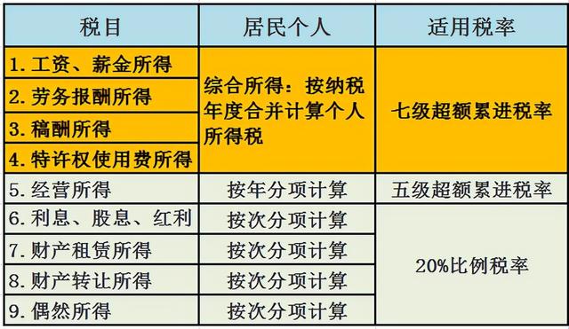 一个月房贷3000能退多少税，房贷退税是怎么回事