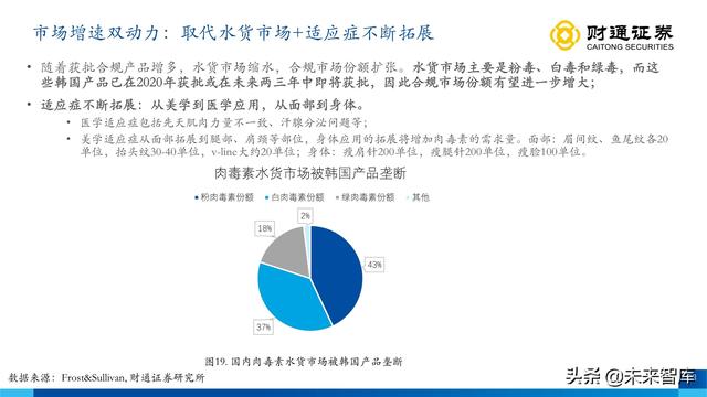 伊婉玻尿酸是韩国进口的玻尿酸吗，伊婉玻尿酸是哪个国家生产（从产品布局出发寻找下一个艾尔建）