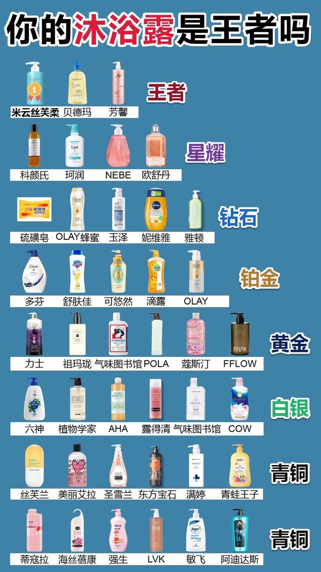 全网公认的沐浴露排行榜大曝光,舒肤佳力士越洗越干有你在用的吗