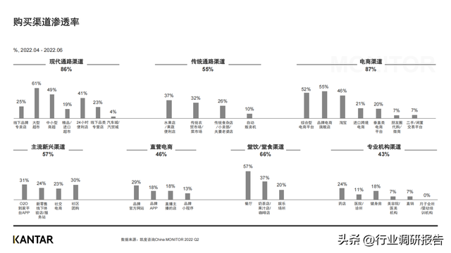 十大新消费人群洞察报告，<2023年趋势前瞻及八大人群画像>