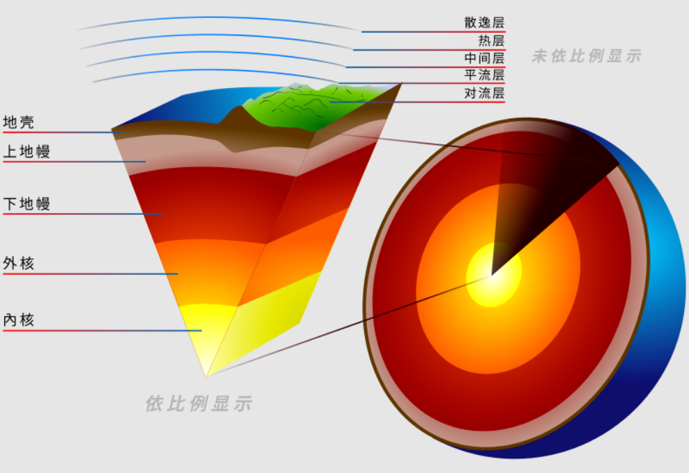 随米（地下两万米处）