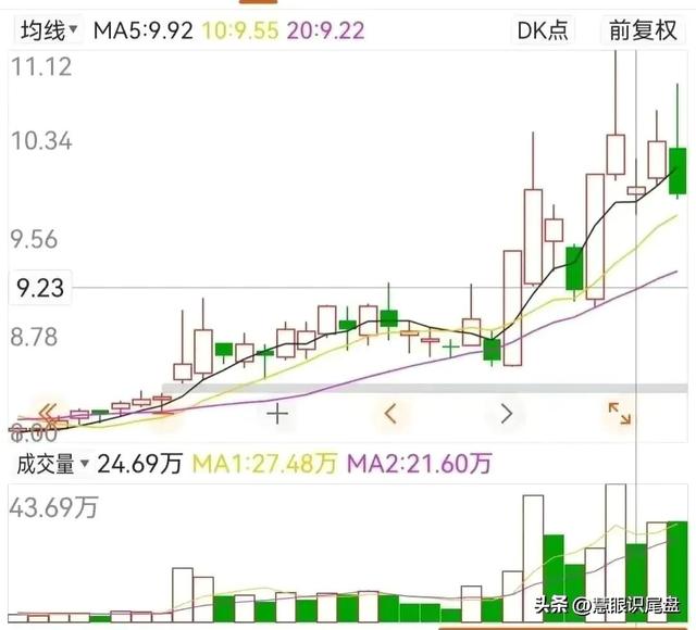 股票尾盘买入技巧，股票尾盘买入技巧 股票尾盘买入技巧（N形尾盘买入法的内在逻辑）