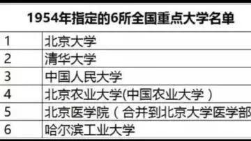 北京农业大学是985还是211，北京林业大学是985还是211（这才是国内最好的大学）