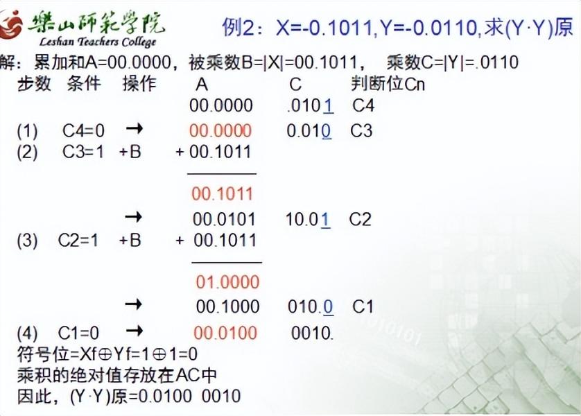 计算机组成原理知识点
