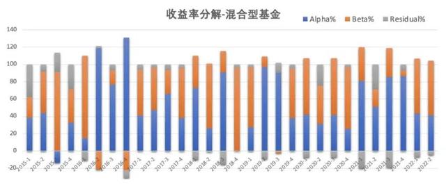 基金如何計(jì)算每天收益和收益百分比公式，基金百分比怎么計(jì)算收益？