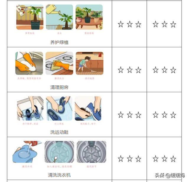 劳动技能有哪些，幼儿园劳动技能有哪些（寒假1-6年级孩子劳动清单）