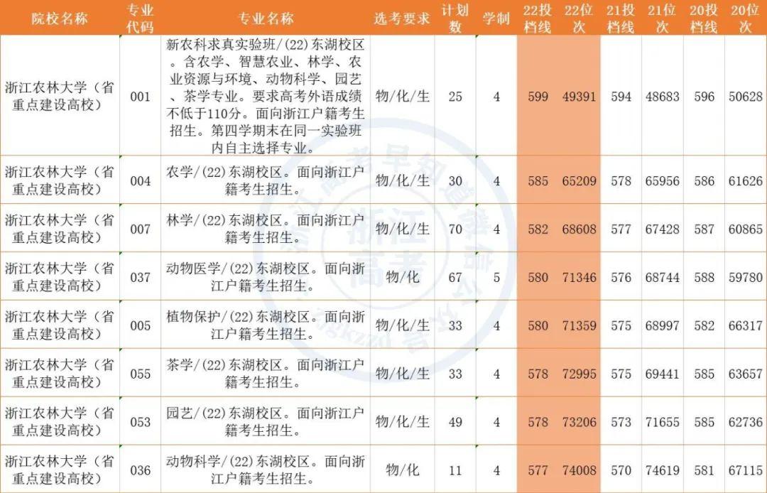 台州学院学费(浙江省台州学院是几本)