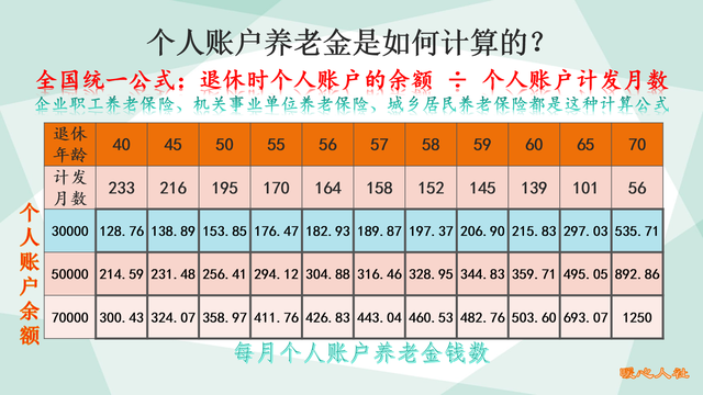 现在交社保退休后能领多少养老金，社保缴费15年退休能领多少养老金