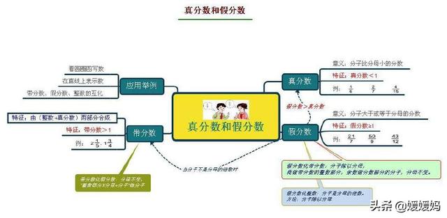 六下数学思维导图，六年级数学下册思维导图全部（人教版五年级数学下册各单元思维导图）
