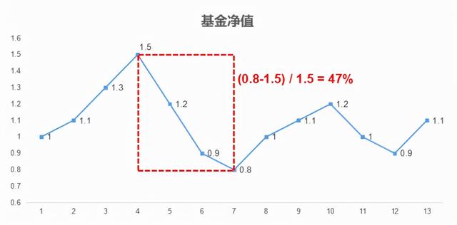 基金百分比越高越好嗎，基金百分比越高越好嗎知乎？