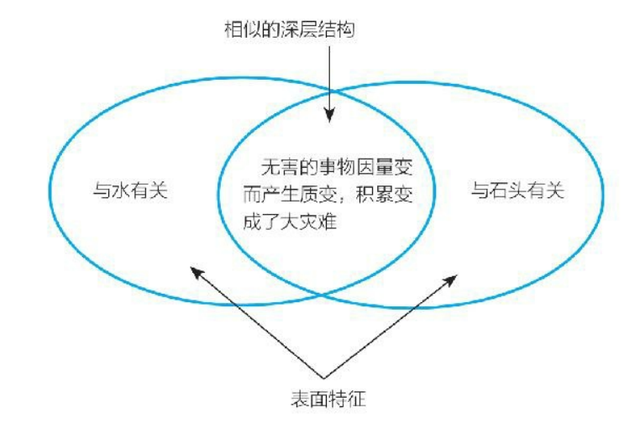 十个简单的比喻句，简短的10个比喻句（可以更简洁地向别人表达你的新思想）