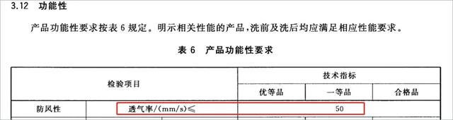 服装包括哪些，服装包括哪些东西（高价产品居然虚标、不合标准）