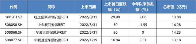 长租公寓9月品牌排行，保租房REITs持续扩容