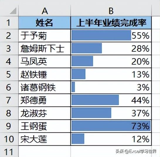 ppt中如何导入excel表格，如何在ppt中导入excel数据图表