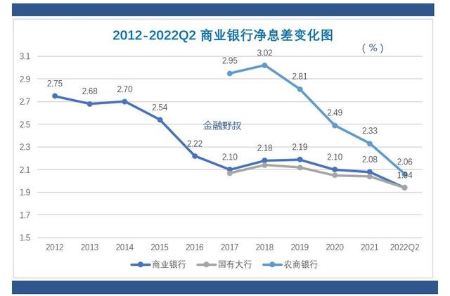 农商银行存款利率2022最新利率表，存款利率2021最新利率表农商银行（九月：大行存款利率下调）