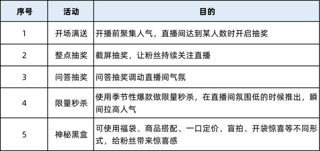 带货直播音乐怎么更清晰，带货直播音乐怎么更清晰一点？