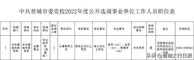 选调生报考条件及时间2022，2022年选调生报考时间和条件（选调公告！）