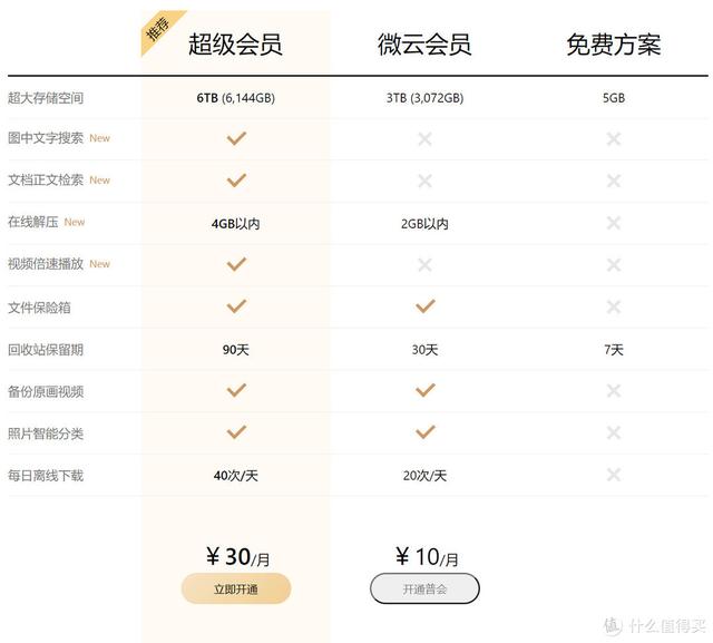 网易云音乐怎么购买音乐包，网易云音乐充值入口（<阿里、百度、坚果、腾讯、夸克>）