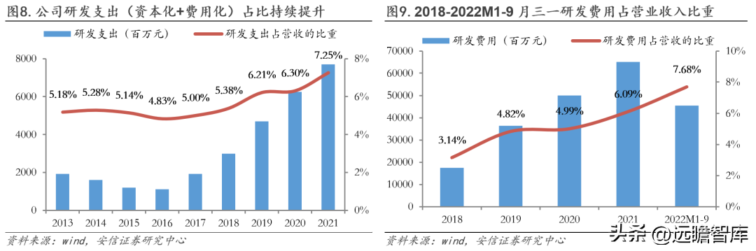 三一重工官网（工程机械龙头）