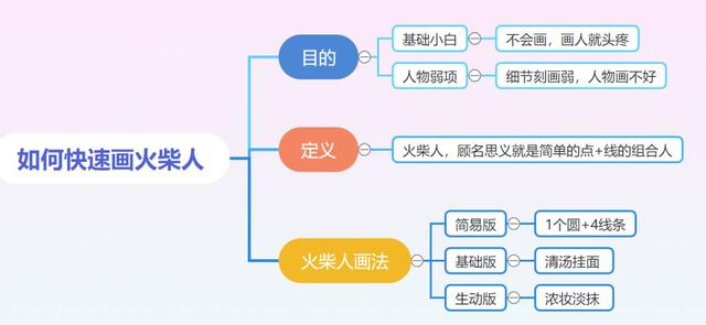 帅气火柴人怎么画，简笔画如何画火柴人（如何快速画火柴人）