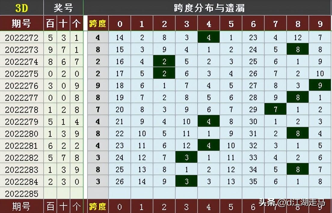 三d走势图带连线专业版(3D走势图(带连线)标准版)