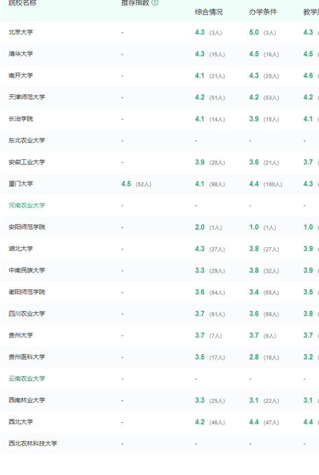 自然地理与资源环境，自然地理与资源环境属于什么类（数理基础科学、自然地理资源环境、化学生物学）