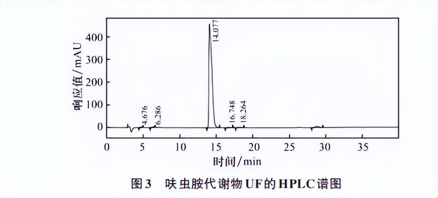 waters公司（呋虫胺代谢物UF的合成研究）