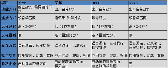 oppo手机强制恢复出厂设置，oppo强制恢复出厂设置（解决父母用机难题的第一步）