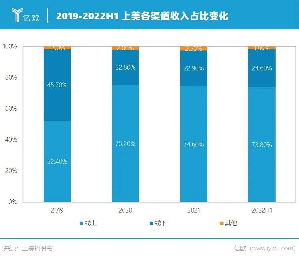 湖南快乐购电视购物（资本不爱国货美妆了）