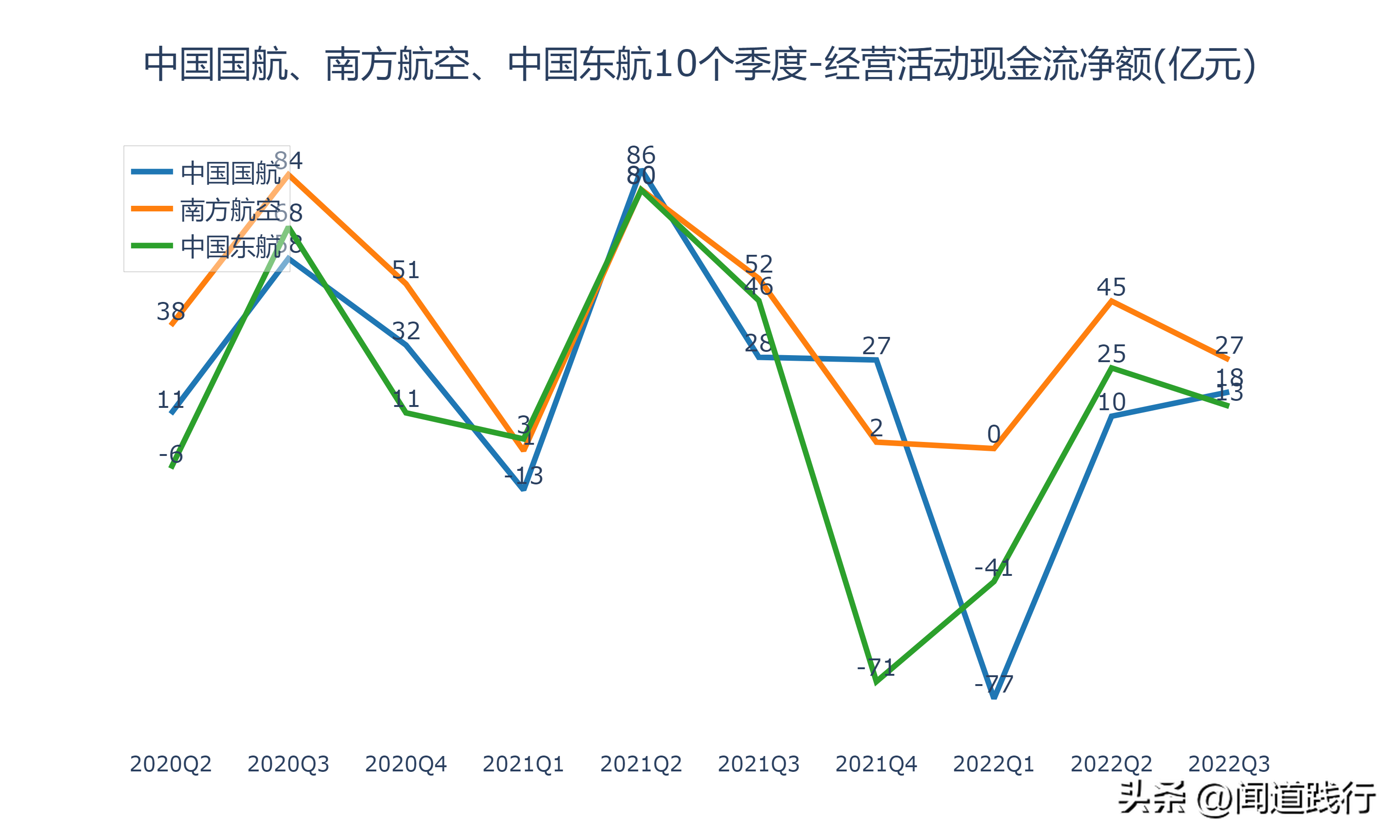 中国国际航空公司（中国国航）