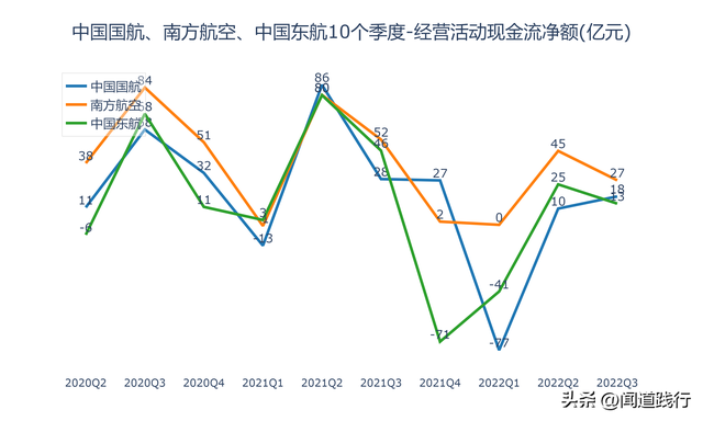 东方航空与国际航空哪个好，东方航空与国际航空哪个好些（中国国航、南方航空、中国东航）