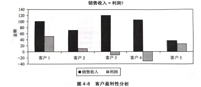 关于利润表的最全解析，利润中心的财务分析指标<6>