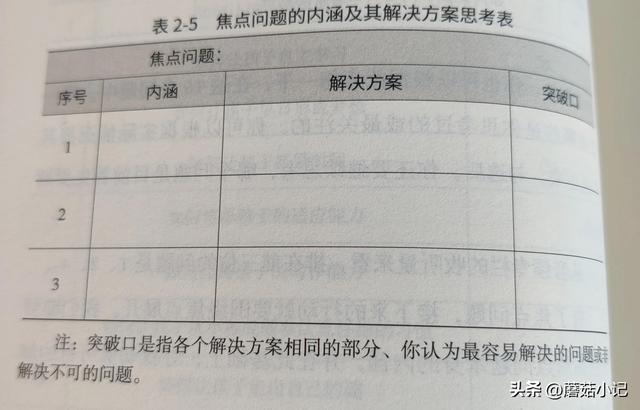 个人提升计划怎么写，2023年个人提升计划怎么写（掌握这4步，帮你提升规划力）