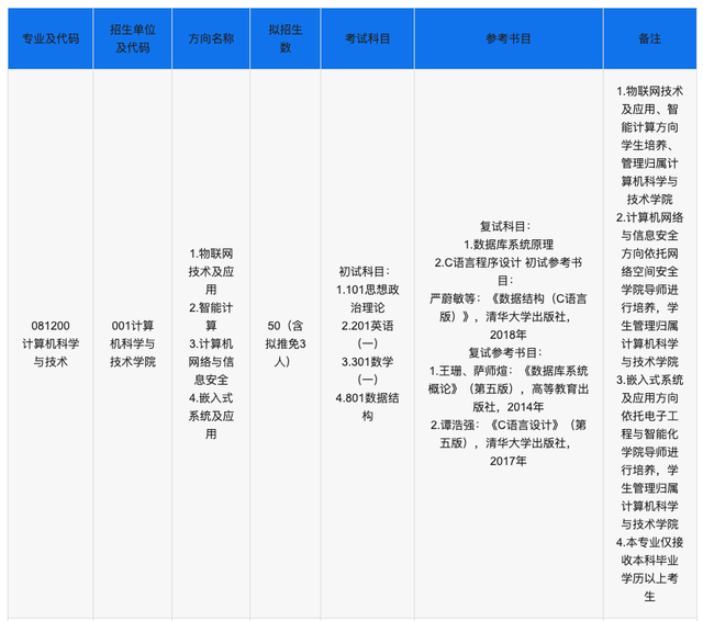 食品加工与安全考研学校排名，食品考研大学排名（不输“大学”的8所宝藏“学院”）