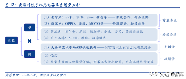 古瑞瓦特估值，古瑞瓦特股价（国内充储电龙头迎来第二春）