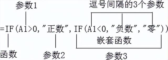 怎么查看excel的版本信息，怎么查看excel版本信息（认识Excel函数的基本结构和分类）